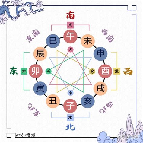 地支三合|地支三合局详解